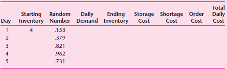 The Dell Factory Outlet has the following daily demand distribution for laptop computer carrying cases. Simulate 5 days of retail sales using the following inventory policy. If the ending inventory of cases is 0 or 1, order enough units such that the starting inventory on the next day will be 5 cases. Ordered units arrive the next morning and are stocked before the store opens for business. If a stock-out occurs, the sale is lost. The cost structure is as follows: Fill in the following simulation table using the random numbers provided.