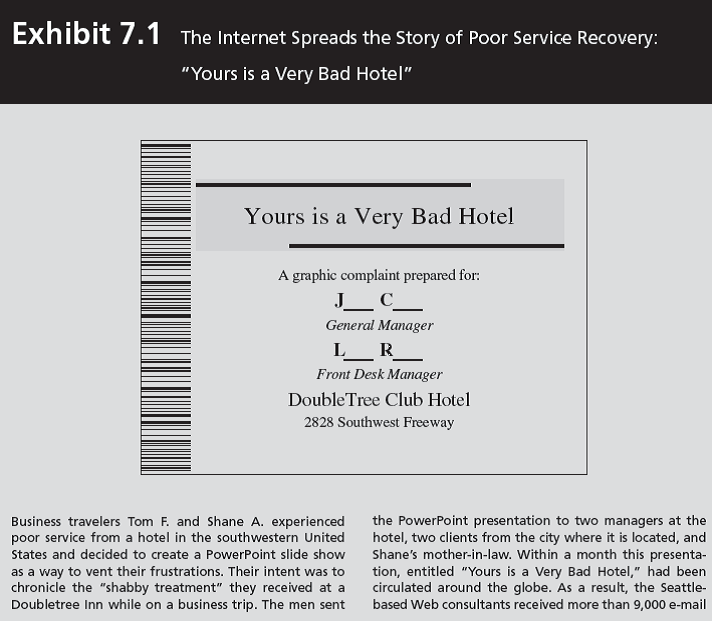 Review Exhibit 7.1. What would you have done if you were on the management team at Doubletree Inn?