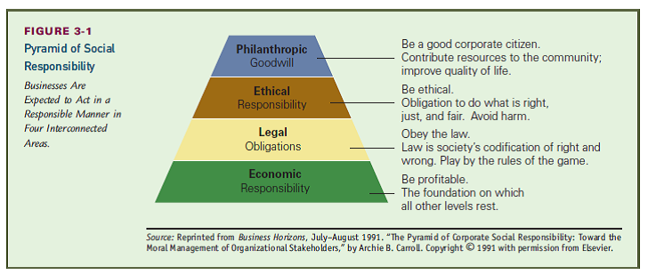 Some small businesses, by the very nature of what they produce or market, find it difficult to clarify how they plan to fulfill the four levels of social responsibility (economic, legal, ethical, and philanthropic). Through strategic planning, even companies in somewhat controversial and questionable industries can define how they will be socially responsible. Consider Grand Casinos of Minneapolis. As more and more states have legalized gambling in selected locations, Lyle Berman, CEO of Grand Casinos, has been there to develop and manage the casinos. His company has proved so successful that it ranked first on Fortune's list of America's 100 fastest-growing companies. Yet Grand Casinos' business-gambling-tends to arouse considerable controversy. Obviously, Berman could use strategic planning to help identify areas in which his company could fulfill its social responsibilities. You are in charge of strategic planning for Grand Casinos. The company wants to open and manage a casino in rural Iowa. Community residents have asked you and your strategic planning team to attend a town meeting to discuss the casino. You will need to prepare a description of how your company is fulfilling its social responsibility. (Use Figure 3.1 as a guide.) Other members of the class will act as community residents. As a resident, prepare your questions and concerns for confronting the Grand Casinos team.
