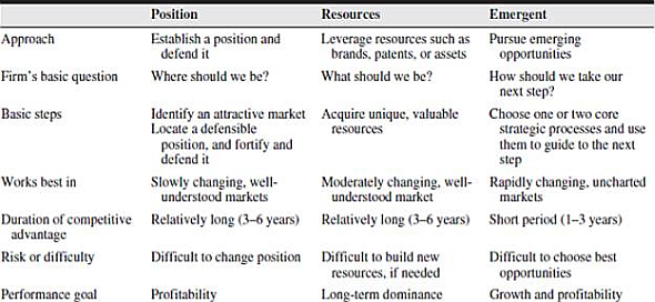 Nektar is an innovative drug delivery company creating differentiated products to allow for the inhalation of a number of medicines. Examine Nektar's website and publicly available information. Describe Nektar's strategy using Tables 4.6 and 4.9. TABLE 4.6 Four common types of strategies and their characteristics.      TABLE 4.9 Three types of competitive tactics.    