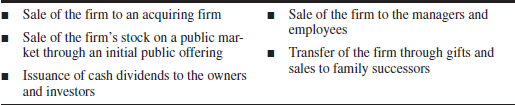 Using Table 16.7, discuss your harvest plan. TABLE 16.7 Five methods of harvesting the wealth created by a new firm.    