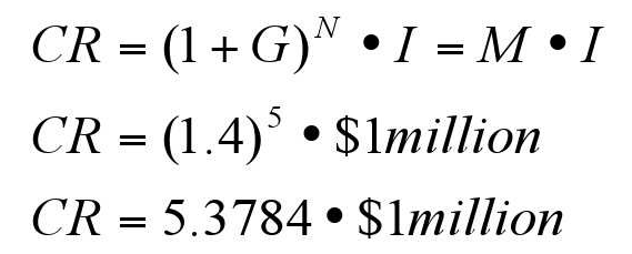 18.1 a) With the loan in place, the angel group's investment will be leveraged; the debt provider only requires a 10% interest payment and by authorizing the loan, the institution essentially shows the investors that the firm is credit worthy. As a result, we can assume the return on capital required by the angels will be at the lower end of the spectrum (40%). From Section 18.8, we apply the formulas as follows: I=$1 million investment, S = $15.4 million rev, G=40%   CR = $5.4 million Percent Ownership is based on Market Value that relies on industry comparables. Since no information is available for this particular company, we will assume a Price-to-Sales ratio of 2. (S = $15.4million; PS = 2)   b) Without the loan in place, the angel group will be required to invest an additional 1 /2 million dollars. In addition, because the loan is not being granted to the firm, the investors must assume that the project has a higher risk. As a result, we can assume the return on capital required by the angels will be toward the higher end of the spectrum (60%). We apply the same formulas with slightly different variables as follows: I=$1 million investment, S = $15.4 million rev, G=60%   Below we see the Angel group will demand a higher percent of the company.