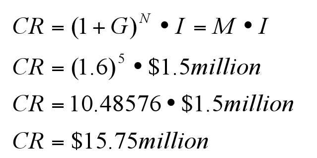 18.1 a) With the loan in place, the angel group's investment will be leveraged; the debt provider only requires a 10% interest payment and by authorizing the loan, the institution essentially shows the investors that the firm is credit worthy. As a result, we can assume the return on capital required by the angels will be at the lower end of the spectrum (40%). From Section 18.8, we apply the formulas as follows: I=$1 million investment, S = $15.4 million rev, G=40%   CR = $5.4 million Percent Ownership is based on Market Value that relies on industry comparables. Since no information is available for this particular company, we will assume a Price-to-Sales ratio of 2. (S = $15.4million; PS = 2)   b) Without the loan in place, the angel group will be required to invest an additional 1 /2 million dollars. In addition, because the loan is not being granted to the firm, the investors must assume that the project has a higher risk. As a result, we can assume the return on capital required by the angels will be toward the higher end of the spectrum (60%). We apply the same formulas with slightly different variables as follows: I=$1 million investment, S = $15.4 million rev, G=60%   Below we see the Angel group will demand a higher percent of the company.