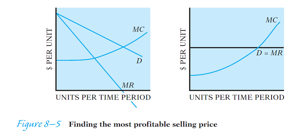 Locate the most profitable uniform price for sellers to set in each of the situations graphed in Figure 8-5, and the quantity they will want to produce and sell. Then shade the area that represents the addition to net income from that pricing policy. What will happen to net income in each case if the price is raised? If it's lowered? ( Caution : What happens if a seller whose marginal-revenue curve is the same as the demand curve raises the price?)   
