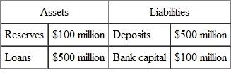 If a deposit outflow of $50 million occurs, which balance sheet would a bank rather have initially, the balance sheet in Question 3 or the following balance sheet? Why?