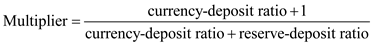It is given that the required reserve ratio is 10% and that banks do not hold any excess reserves. It is required to be answered whether the statement: the money multiplier is necessarily greater than 1 is true, false, or certain. The formula for multiplier is as follows:   It is given that banks do not hold any excess reserves, which means that the reserve-deposit ratio will equal required-reserve ratio. Therefore, reserve-deposit ratio is 10% (i.e. 0.10). The reserve-deposit ratio is 0.10, which is less that one. From this, the following can be deduced.   Therefore, the given statement is true.