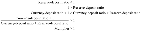 It is given that the required reserve ratio is 10% and that banks do not hold any excess reserves. It is required to be answered whether the statement: the money multiplier is necessarily greater than 1 is true, false, or certain. The formula for multiplier is as follows:   It is given that banks do not hold any excess reserves, which means that the reserve-deposit ratio will equal required-reserve ratio. Therefore, reserve-deposit ratio is 10% (i.e. 0.10). The reserve-deposit ratio is 0.10, which is less that one. From this, the following can be deduced.   Therefore, the given statement is true.