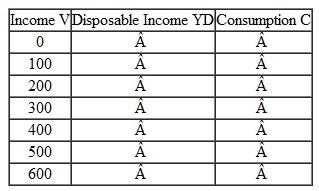 All applied problems are available in MyEconLab at www.myeconlab.com. Calculate the value of the consumption function at each level of income in the table below if autonomous consumption = 300, taxes = 200, and mpc = 0.9.
