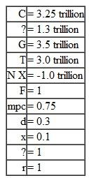 All applied problems are available in MyEconLab at www.myeconlab.com. Consider the economy described in Applied Problem Consider an economy described by the following:    a. D erive expressions for the MP curve and AD curve. b. Assume that ? = 1. What is the real interest rate, equilibrium level of output, consumption, planned investment, and net exports? c. Suppose the Fed increases r to r = 2. Calculate what happens to the real interest rate, equilibrium level of output, consumption, planned investment, and net exports. d. Considering that output, consumption, planned investment, and net exports all decreased in part (c), why might the Fed choose to increase r ? a. Derive expressions for the MP curve and AD curve. b. Assume that ? = 2. What is the real interest rate and equilibrium level of output? c. Suppose government spending increases to $4 trillion. What happens to equilibrium output? d. If the Fed wanted to keep output constant, then what monetary policy change should occur?