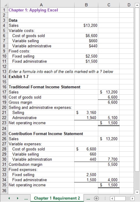 The completed worksheet is shown below.    The completed worksheet, with formulas displayed, is shown below.    [Note: To display formulas in cells instead of their calculated amounts, consult Excel Help.] 1. When the variable selling cost is changed to $900, the worksheet changes as show below:    The gross margin is $6,000; the same as it was before. It did not change because the variable selling expense is deducted after the gross margin, not before it on the traditional format income statement. 2. The new worksheet appears below:    The variable costs increased by 10% when the sales increased by 10%, however the fixed costs did not increase at all. By definition, total variable cost increases in proportion to activity whereas total fixed cost is constant. (In the real world, cost behavior may be messier.) The contribution margin also increased by 10%, from $5,000 to $5,500, because both of its components-sales and variable costs-increased by 10%. The net operating income increased by more than 10%, from $1,000 to $1,500, because even though sales and variable expenses increased by 10%, the fixed costs did not increase by 10%.