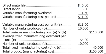   Note: The average fixed manufacturing overhead cost per unit of $4.00 is valid for only one level of activity-10,000 units produced.
