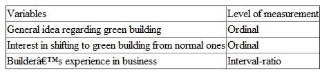 (a)The article chosen is 'A study to find awareness regarding green building among builders in Kolkata' and the concerned article is based fully on statistical analysis. (b)The research is based on sample of green builders from a population of green builders. The sample consisted 28 builders. The cases were selected randomly. Though the findings were generalized in the article concerned, but it would be better to consider more samples for generalized inference. (c)The variables and their level of measurement are listed below: (d)Descriptive statistics is used.