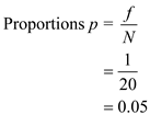 The given table follows that report the marital status of 20 respondents in two different complexes. a)Calculate the percentage of the respondents at each complex A is married. Calculate the percentage of the respondents at each complex B is married. b)Calculate the ratio of single to married respondents at complex A. Calculate the ratio of single to married respondents at complex A. c)Calculate the proportions of each sample are widowed. d)Calculate the percentage of single respondents live in complex B. e)Calculate the ratio of the unmarried to the married respondents at complex A. Calculate the ratio of the unmarried to the married respondents at complex B.