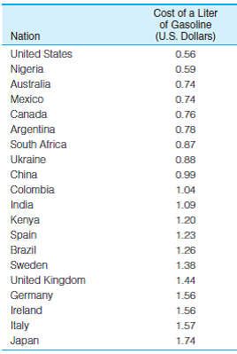 SOC: In problem 3.11, you computed measures of central tendency for the price of a liter of regular gas for 20 nations. The scores are reproduced here. Compute the standard deviation for this variable and then write a paragraph summarizing the mean, median, and standard deviation.   Problem 3.11: SOC: The following table lists the price of a liter of regular gas for 20 nations. Compute the mean and median for these data. NOTE: The costs are listed in order. This will make the median easy to find. Which statistic is greater in value? Is there a positive skew in the data? How do you know?  <div style=padding-top: 35px> 