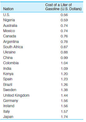 SOC: In problem 3.11, you computed measures of central tendency for the price of a liter of regular gas for 20 nations. The scores are reproduced here. Compute the standard deviation for this variable and then write a paragraph summarizing the mean, median, and standard deviation.   Problem 3.11: SOC: The following table lists the price of a liter of regular gas for 20 nations. Compute the mean and median for these data. NOTE: The costs are listed in order. This will make the median easy to find. Which statistic is greater in value? Is there a positive skew in the data? How do you know?  <div style=padding-top: 35px> 