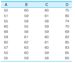SW: One of your goals as the new chief administrator of a large social service bureau is to equalize workloads within the various divisions of the agency. You have gathered data on caseloads per worker within each division. Which division comes closest to the ideal of an equalized workload? Which is farthest away?  <div style=padding-top: 35px> 