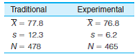 At St. Algebra College, the math department ran some special sections of the freshman math course by using a variety of innovative teaching techniques. Students were randomly assigned to either the traditional sections or the experimental sections, and all students were given the same final exam. The results of the final are summarized here. What was the effect of the experimental course?  <div style=padding-top: 35px> 