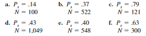 For each set of sample outcomes below, construct the 99% confidence interval for estimating P u.