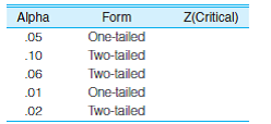 For each situation, find Z (critical). b. For each situation, find the critical t score. c. Compute the appropriate test statistic ( Z or t ) for each situation: