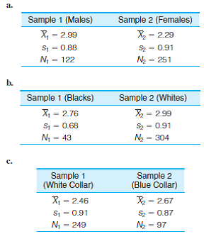 SOC: Gessner and Healey administered questionnaires to samples of undergraduates. Among other things, the questionnaires contained a scale that measured attitudes toward interpersonal violence (higher scores indicate greater approval of interpersonal violence). Test the results as reported here for sexual, racial, and social-class differences. d. Summarize your results in terms of the significance and the direction of the differences. Which of these three factors seems to make the biggest difference in attitudes toward interpersonal violence?