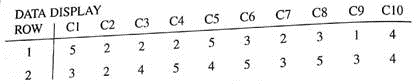 Computer Simulation: Roll of a Die A die is a cube with dots on each face. The faces have 1, 2, 3, 4, 5, or 6 dots. The table below is a computer simulation (from the software package Minitab) of the results of rolling a fair die 20 times.     (a) Assume that each number in the table corresponds to the number of dots on the upward face of the die. Is it appropriate that the same number appeals more than once Why What is the outcome of the fourth roll (b) If we simulate more rolls of the die, do you expect to get the same sequence of outcomes Why or why not