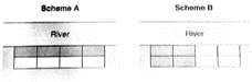 Critical Thinking An agricultural study is comparing the harvest volume of two types of barley. The site for the experiment is bordered by a river. The field is divided into eight plots of approximately the same size. The experiment calls for the plots to be blocked into four plots per block. Then, two plots of each block will be randomly assigned to one of the two barley types. Two blocking schemes are shown below, with one block indicated by the white region and the other by the grey region. Which blocking scheme, A or b , would be better Explain.   