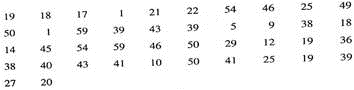 Medical: Tumor Recurrence Certain kinds of tumors tend to recur. The following data represent the lengths of time, in months, for a tumor to recur after chemotherapy (Reference: D. R. Byar, Journal of Urology, Vol. 10, pp. 556-561). Note: These data are also available for download at the Online Study Center.     Use five classes.