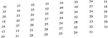 Environment Gasoline Consumption The following data represent highway fuel consumption in miles per gallon (mpg) for a random sample of 55 models of passenger cars (Source: Environmental protection agency). Note : These data are also available for download at the Online Study Center.     Use five classes.