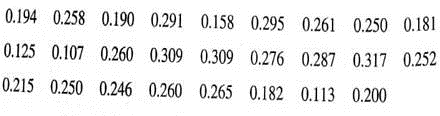 Decimal Data: Batting Averages The following data represent baseball batting averages for a random sample of National League players near the end of the baseball season. The data are from the baseball statistics section of the Denver Post.      (a) Multiply each data value by 1000 to clear the decimals.