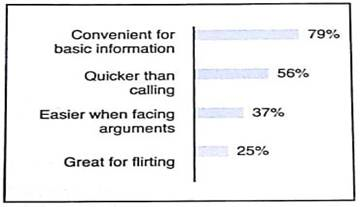 Interpretation Consider graph (a) of Reasons People Like Texting on Cell Phones, based on a GfK Roper survey of 1000 adults. Reasons People Like Texting on Cell Phones  (a)     (b)     (a) Do you think respondents could select more than one response Explain. (b) Could the same information be displayed in a circle graph Explain. (c) Is graph (a) a Pareto chart