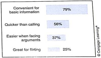 Interpretation Consider graph (a) of Reasons People Like Texting on Cell Phones, based on a GfK Roper survey of 1000 adults. Reasons People Like Texting on Cell Phones  (a)     (b)     (a) Do you think respondents could select more than one response Explain. (b) Could the same information be displayed in a circle graph Explain. (c) Is graph (a) a Pareto chart