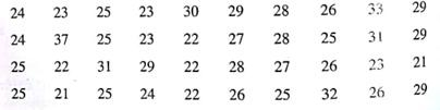 Football: Age of Professional Players How old are professional football players The 11th Edition of The Pro Football Encyclopedia gave the following information. Random sample of pro football player ages in years:     (a) Compute the mean, median, and mode of the ages. (b) Interpretation Compare the averages. Does one seem to represent the age of the pro football players most accurately Explain.