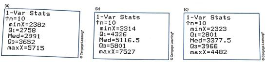 Auto Insurance: Interpret Graphs Consumer Reports rated automobile insurance companies and listed annual premiums for top-rated companies in several states. Figure 3-9 shows box-and-whisker plots for annual premiums for urban customers (married couple with one 17-year-old son) in three states. The box-and-whisker plots in Figure 3-9 were all drawn using the same scale on a TI-84Plus/TI-83Plus/TI- n spire calculator. (a) Which state has the lowest premium the highest (b) Which state has the highest median premium (c) Which state has the smallest range of premiums the smallest interquartile range (d) Figure 3-10 gives the five-number summaries generated on the TI-84Plus/TI-83Plus/TI- n spire calculators for the box-and-whisker plots of Figure 3-9. Match the five-number summaries to the appropriate box-and-whisker plots.