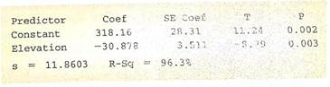 Critical Thinking: Interpreting Computer Printouts We use the form = a + bx for the least-squares line. In some computer printouts, the least-squares equation is not given directly. Instead, the value of the constant a is given, and the coefficient b of the explanatory or predictor variable is displayed. Sometimes a is referred to as the constant, and sometimes as the intercept. Data from Climatology Report No. 77-3 of the Department of Atmospheric Science, Colorado State University, Shows the relationship between elevation (in thousands of feet) and average number of frost-free days per year in Colorado locations. A Minitab printout provides     Notice that Elevation is listed under Predictor. This means that elevation is the explanatory variable x. Its coefficients is the slope b , Constant refers to a in the equation = a + bx. (a) Use the printout to write the least-squares equation. (b) For each 1000-ffot increase in elevation, how many fewer frost-free days are predicted (c) The printout gives the value of the coefficient of determination r 2. What is the value of r Be sure to give the correct sign for r based on the sign of b.  (d) Interpretation What percentage of the variation in y can be explained by the corresponding variation in x and the least-squares line What percentage is unexplained