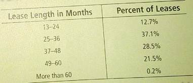 Probability Distribution: Am Leases Consumer Banker Association released a report showing the lengths of automobile leases for new automobiles. The results are as follows.     (a) Use the midpoint of each class, and call the midpoint of the last class 66.5 months, for purposes of computing the expected lease term. Also find the standard deviation of the distribution. (b) Sketch a graph of the probability distribution for the duration of new auto leases.