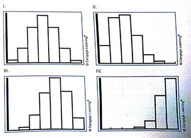 Binomial Distributions: Histograms Figure 6-6 shows histograms of several binomial distributions with n = 6 trials. Match the given probability of success with the best graph. (a) p = 0.30 goes with graph __________. (b) p = 0.50 goes with graph.__________. (c) p = 0.65 goes with graph__________. (d) p = 0.90 goes with graph___________. (e) In general, when the probability of success p is close to 0.5, would you say that the graph is more symmetrical or more skewed In general, when the probability of success p is close to I, would you say that the graph is skewed to the right or to the left What about when p is close to 0