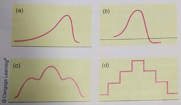 Statistical Literacy Which, if any, of the curves in Figure 7-7 look(s) like a normal curve If a curve is not a normal curve, tell why.
