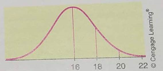 Statistical Literacy Look at the normal curve in Figure 7-8, and find , + , and .