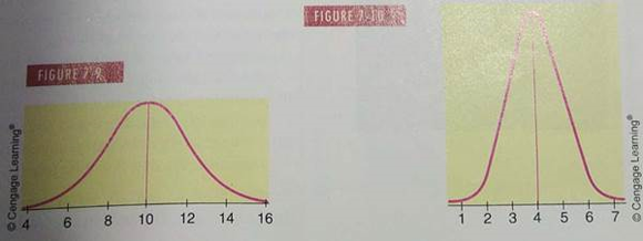 Critical Thinking Look at the two normal curves in Figure 7-9 and 7-10. Which has the larger standard deviation What is the mean of the curve in Figure 7-9 What is the mean of the curve in Figure 7-10
