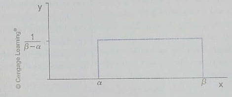 Expand Your Knowledge: Continuous uniform Probability Distribution Let and be any two constants such that . Suppose we choose a paint x at random in the interval from to . In this context the phrase at random is taken to mean that the point x is likely to be chosen from one particular part of the interval as any other part. Consider the rectangle.     The base of the rectangle has length - and the height of the rectangle is 1/( - ), so the area of the rectangle is 1. As such, this rectangle's top can be thought of as part of a probability density curve. Since we specify that x must lie between and , the probability of a point occurring outside the interval [ , ] is, by definition, 0. From a geometric point of view, x chosen at random from to . For this reason, the top of the (rectangle's) density curve is flat or uniform. Now suppose that and are numbers such that a b . What is the probability that a number x chosen at random from to will fall in the interval [ a , b ] Consider the graph     Because x is chosen at random from [ , ], the area of the rectangle that lies above [ a , b ] is the probability that x lies in [ a , b ]. This are is     In this way we can assign a probability to any interval inside | , |. This probability distribution is called the continuous uniform distribution (also called the rectangular distribution). Using some extra mathematics, it can be shown that if x is a random variable with this distribution, then the mean and standard deviation of x are     Sedimentation experiments are very important in the study of biology, medicine, hydrodynamics, petroleum engineering, civil engineering, and so on. The size (diameter) of approximately spherical particles is important since larger particles hinder and sometimes block the movement of smaller particles. Usually the size of sediment particles follows a uniform distribution (Reference: Y. Zimmels, Theory of Kindred Sedimentation of Polydisperse Mixtures. AIChE Journal , Vol. 29, No. 4, pp. 669-676). Suppose a veterinary science experiment injects very small, spherical pellets of low-level radiation directly into an animal's bloodstream. The purpose is to attempt to cure a form of recurring cancer. The pellets eventually dissolve and pass through the animal's system. Diameters of the pellets are uniformly distributed from 0.015 mm to 0.065 mm. If a pellet enters an artery, what is the probability that it will be the following size (a) 0.050mm or larger. Hint : All particles are between 0.015 mm and 0.065 mm, so larger than 0.050 means 0.050 x 0.065. (b) 0.040 mm or smaller (c) between 0.035 mm and 0.055 mm (d) Compute the mean size of the particles. (e) Compute the standard deviation of paricle size.