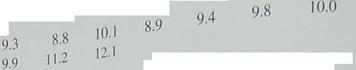 In Problems 13-19, assume that the population of x values has an approximately normal distribution. Diagnostic Tests: Total Calcium Over the past several months, an adult patient has been treated for tetany (severe muscle spasms). This condition is associated with an average total calcium level below 6 mg/dl (Reference: Manual of Laboratory and Diagnostic Tests by F. Fischbach). Recently, the patient's total calcium tests gave the following readings (in mg/dl). (a) Use a calculator to verify that = 9.95 and s 1.02. (b) Find a 99.9% confidence interval for the population mean of total calcium in this patient's blood. (c) Interpretation Based on your results in part (b), does it seem that this patient still has a calcium deficiency Explain.