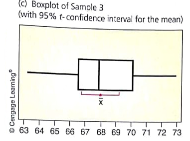 In Problems 13-19, assume that the population of x values has an approximately normal distribution. Critical Thinking: Boxplots and Confidence Intervals The distribution of heights of 18-year-old men in the United States is approximately normal, with mean 68 inches and standard deviation 3 inches (U.S. Census Bureau). In Minitab, we can simulate the drawing of random samples of size 20 from this population (       Calc   Random Data   Normal , with 20 rows from a distribution with mean 68 and standard deviation 3). Then we can have Minitab compute a 95% confidence interval and draw a boxplot of the data (   Stat   Basic Statistics   I-Sample t , with boxplot selected in the graphs). The boxplots and confidence intervals for four different samples are shown in the accompanying figures. The four confidence intervals are   (a) Examine the figure [parts (a) to (d)]. How do the boxplots for the four samples differ Why should you expect the boxplots to differ 95% Confidence Intervals for Mean Height of 18-Year-Old Men (Sample size 20)           (b) Examine the 95% confidence intervals for the four samples shown in the printout. Do the intervals differ in length Do the intervals all contain the expected population mean of 68 inches If we draw more samples, do you expect all of the resulting 95% confidence intervals to contain = 68 Why or why not<div style=padding-top: 35px> 