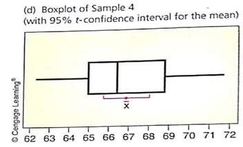 In Problems 13-19, assume that the population of x values has an approximately normal distribution. Critical Thinking: Boxplots and Confidence Intervals The distribution of heights of 18-year-old men in the United States is approximately normal, with mean 68 inches and standard deviation 3 inches (U.S. Census Bureau). In Minitab, we can simulate the drawing of random samples of size 20 from this population (       Calc   Random Data   Normal , with 20 rows from a distribution with mean 68 and standard deviation 3). Then we can have Minitab compute a 95% confidence interval and draw a boxplot of the data (   Stat   Basic Statistics   I-Sample t , with boxplot selected in the graphs). The boxplots and confidence intervals for four different samples are shown in the accompanying figures. The four confidence intervals are   (a) Examine the figure [parts (a) to (d)]. How do the boxplots for the four samples differ Why should you expect the boxplots to differ 95% Confidence Intervals for Mean Height of 18-Year-Old Men (Sample size 20)           (b) Examine the 95% confidence intervals for the four samples shown in the printout. Do the intervals differ in length Do the intervals all contain the expected population mean of 68 inches If we draw more samples, do you expect all of the resulting 95% confidence intervals to contain = 68 Why or why not<div style=padding-top: 35px> 