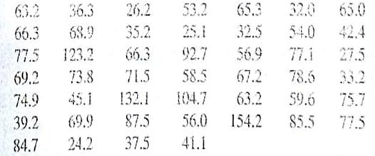 Crime Rate: Demo The following data represent crime rates per 1000 population for a random sample of 46 Denver neighborhoods (Reference: The Piton Foundation, Denver, Colorado). (a) Use a calculator with mean and sample standard deviation keys to verify that 64.2 and s 27.9 crimes per 1000 population. (b) Let us say that the preceding data are representative of the population crime rates in Denver neighborhoods. Compute an 80% confidence interval for , the population mean crime rate for all Denver neighborhoods. (c) Interpretation Suppose you are advising the police department about police patrol assignments. One neighborhood has a crime rate of 57 crimes per 1000 population. Do you think that this rate is below the average population crime rate and that fewer patrols could safely be assigned to this neighborhood Use the confidence interval to justify your answer. (d) Interpretation Another neighborhood has a crime rate of 75 crimes per 1000 population. Does this crime rate seem to be higher than the population average Would you recommend assigning more patrols to this neighborhood Use the confidence interval to justify your answer. (e) Repeat parts (b), (c), and (d) for a 95% confidence interval. (f) Check Requirement In previous problems, we assumed the x distribution was normal or approximately normal. Do we need to make such an assumption in this problem Why or why not Hint: See the central limit theorem in Section 7.5.