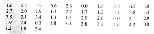 Baseball: Home Run Percentage The home run percentage is the number of home runs per 100 times at bat. A random sample of 43 professional baseball players gave the following data for home run percentages (Reference: The Baseball Encyclopedia, Macmillan). (a) Use a calculator with mean and sample standard deviation keys to verify that 2.29 and s 1.40. (b) Compute a 90% confidence interval for the population mean of home run percentages for all professional baseball players. Hint: If you use Table 4 of the Appendix, be sure to use the closest d.f. that is smaller. (c) Compute a 99% confidence interval for the population mean of home run percentages for all professional baseball players. (d) Interpretation The home run percentages for three professional players are Tim Huelett, 2.5 Herb Hunter, 2.0 Jackie Jensen, 3.8 Examine your confidence intervals and describe how the home run percentages for these players compare to the population average. (e) Check Requirements In previous problems, we assumed the x distribution was normal or approximately normal. Do we need to make such an assumption in this problem Why or why not Hint: See the central limit theorem in Section 7.5.