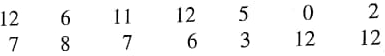 Provide the following information (a) What is the level of significance State the null and alternate hypotheses. (b) Check Requirements What sampling distribution will you use Explain the rationale for your choice of sampling distribution. Compute the value of the sample test statistic. (c) Find (or estimate) the P -value. Sketch the sampling distribution and show the area corresponding to the P -value. (d) Based on you answers in part (a) to (c), will you reject or fail to reject the null hypothesis Are the data statistically significant at level  (e) Interpret your conclusion in the context of the application. Note: For degree of freedom d.f. not given in the Student's t table, use the closest d.f. that is smaller. In some situations, this choice of d.f. may increase the P -value by a small amount and therefore produce a slightly more conservative answer. Fishing: Atlantic Salmon Homser Lake, Oregon, has an Atlantic salmon catch and release program that has been very successful. The average fisherman's catch has been = 8.8 Atlantic salmon per day (Source: National Symposium on Catch and Release Fishing , Humboldt State University). Suppose that a new quota system restricting the number of fishermen has been put into effect this season. A random sample of fishermen gave the following catches per day:     i. Use a calculator with mean and sample standard deviation keys to verify that     = 7.36 and s 4.03. ii Assuming the catch per days has an approximately normal distribution, use a 5% level of significance to test the claim that the population average catch per day is now different from 8.8.