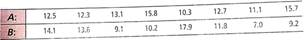 For Problems 9-17 assume that the distribution of differences d is mound-shaped and symmetrical. Please provide the following information for Problems 9-17. (a) What is the level of significance State the null and alternate hypotheses. Will you use a left-tailed, right-tailed, or two-tailed test (b) Check Requirements What sampling distribution will you use What assumptions are you making Compute the value of the sample test statistic. (c) Find (or estimate) the P -value. Sketch the sampling distribution and show the area corresponding to the P -value. (d) Based on your answers in parts (a)-(c), will you reject or fail to reject the null hypothesis Are the data statistically significant at level  (e) Interpret your conclusion in the context of the application. In these problems, assume that the distribution of differences is approximately normal. Note: For degrees of freedom d.f. not in the Student's t table, use the closest d.f. that is smaller. In some situations, this choice of d.f. may increase the P -value by a small amount and therefore produce a slightly more conservative answer. Demographics: Birth Rate and Death Rate In the following data pairs, A represents birth rate and B represents death rate per 1000-resident population. The data are paired by counties in the Midwest. A random sample of 16 counties gave the following information (Reference: County and City Data Book , U.S. Department of Commerce):         Do the data indicate a difference (either way) between population average birth rate and death rate in this region Use = 0.01.