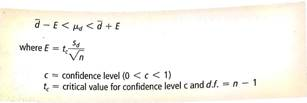 Expand Your Knowledge: Confidence Intervals for d Using techniques from Section 8.2, we can find a confidence interval for d. Consider a random sample of n matched data pairs A, B. Let d = B - A be a random variable representing the difference between the values in a matched data pair. Compute the sample mean     of the differences and the sample standard deviation s d. If d as a normal distribution or is mound-shaped, or if n 30, then a confidence interval for d is     (a) Using the data of problem 9, find a 95% confidence interval for the mean difference between percentage increase in company revenue and percentage increase in CEO salary. (b) Use the confidence interval method of hypothesis testing outlined in problem 25 of Section 9.2 to test the hypothesis that the population mean percentage increase in company revenue is different from that of CEO salary. Use a 5% level of significance.