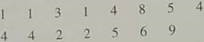 Please provide the following information for Problems 11-22, part (a): (i) What is the level of significance State the null and alternate hypotheses. (ii) Check Requirements What sampling distribution will you use What assumptions are you making What is the value of the sample test statistic (iii) Find (or estimate) the P -value. Sketch the sampling distribution and show the area corresponding to the P -value. (iv) Based on your answers in parts (i) - (iii), will you reject or fail to reject the null hypothesis Are the data statistically significant at level a (v) Interpret your conclusion in the context of the application. Note: For degrees of freedom d.f. not in the Student's t table, use the closest d.f. that is smaller. In some situations, this choice of d.f. may increase the P -value a small amount, and therefore produce a slightly more conservative answer. Answers may vary due to rounding. Wildlife: Fox Rabies A study of fox rabies in southern Germany gave information about different regions and the occurrence of rabies in each region (Reference: B. Sayers, et al., A Pattern Analysis Study of a Wildlife Rabies Epizootic, Medical Informatics 2:11-34). Based on information from this article, a random sample of n 1 = 16 locations in region I gave the following information about the number of cases of fox rabies near that location: x 1 : Region I data      A second random sample of n 2 = 15 locations in region II gave the following information about the number of cases of fox rabies near that location: x 2 : Region II data      Use a calculator with sample mean and sample standard deviation keys to verify that     with s 1 2.82 in region I and     with s 2 2.43in region II. (a) Does this information indicate that there is a difference (either way) in the mean number of cases of fox rabies between the two regions Use a 5% level of significance (Assume the distribution of rabies cases in both regions is mound-shaped and approximately normal.) (b) Find a 95% confidence interval for 1 2. Explain the meaning of the confidence interval in the context of the problem.
