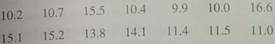 Please provide the following information for Problems 11-22, part (a): (i) What is the level of significance State the null and alternate hypotheses. (ii) Check Requirements What sampling distribution will you use What assumptions are you making What is the value of the sample test statistic (iii) Find (or estimate) the P -value. Sketch the sampling distribution and show the area corresponding to the P -value. (iv) Based on your answers in parts (i) - (iii), will you reject or fail to reject the null hypothesis Are the data statistically significant at level a (v) Interpret your conclusion in the context of the application. Note: For degrees of freedom d.f. not in the Student's t table, use the closest d.f. that is smaller. In some situations, this choice of d.f. may increase the P -value a small amount, and therefore produce a slightly more conservative answer. Answers may vary due to rounding. Agriculture: Bell Peppers The pathogen Phytophthora capsici causes bell peppers to wilt and die. Because bell peppers are an important commercial crop, this organism has undergone a great deal of agricultural research. It is thought that too much water aids the spread of the pathogen. Two field are under study. The first step in the research project is to compare the mean soil water content for the two fields (Source: Journal of Agricultural, Biological, and Environmental Statistics , Vol. 2, No. 2). Units are percentage of water by volume of soil. Field A samples, x 1 :      Field A samples, x 2 :      Use a calculator with mean and standard deviation keys to verify that     , s 1 2.39,     , and s 2 2.40. (a) Assuming the distribution of soil water content in each field is mound-shaped and symmetrical, use a 5% level of significance to test the claim that field A has, on average, a higher soil water content than field B. (b) Find a 90% confidence interval for 1 - 2. Explain the meaning of the confidence interval in the context of the problem.